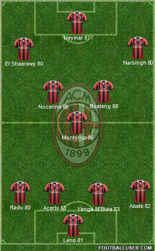 A.C. Milan Formation 2012