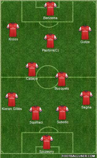 Arsenal Formation 2012