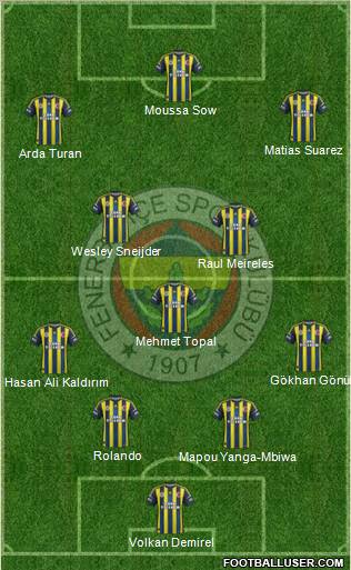 Fenerbahçe SK Formation 2012