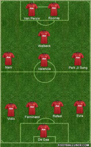 Manchester United Formation 2012