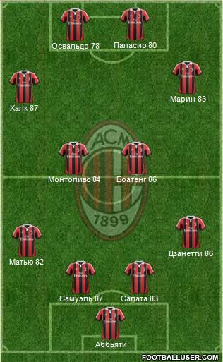 A.C. Milan Formation 2012
