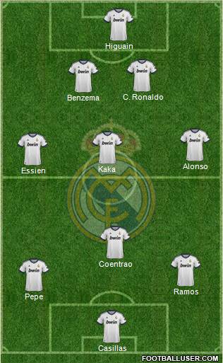 R. Madrid Castilla Formation 2012