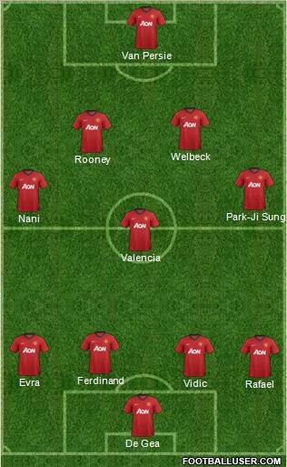 Manchester United Formation 2012