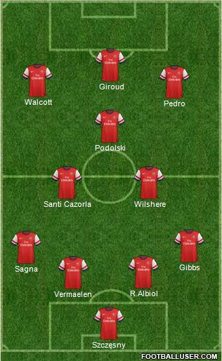 Arsenal Formation 2012