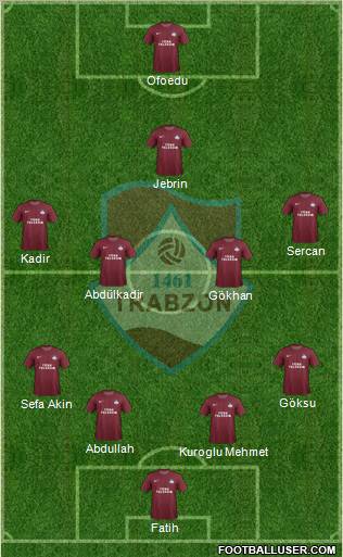 Trabzon Karadenizspor Formation 2012