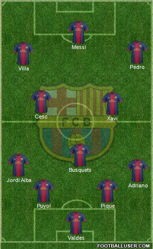 F.C. Barcelona Formation 2012