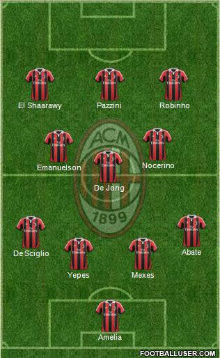 A.C. Milan Formation 2012