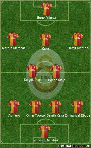Galatasaray SK Formation 2012