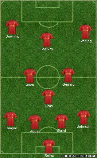 Liverpool Formation 2012