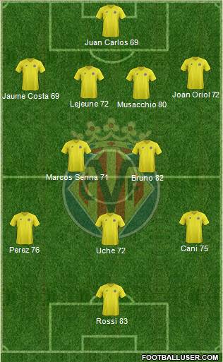 Villarreal C.F., S.A.D. Formation 2012