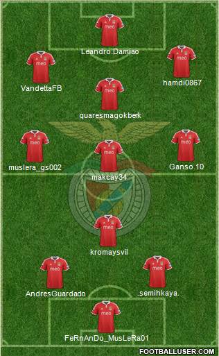 Sport Lisboa e Benfica - SAD Formation 2012