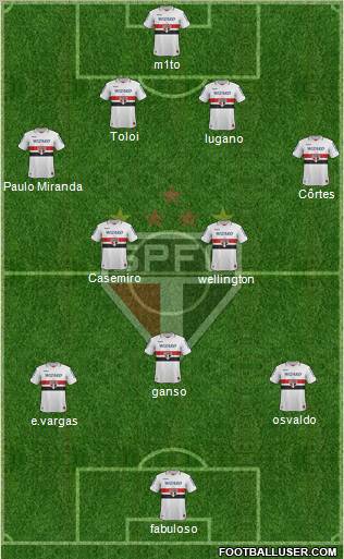 São Paulo FC Formation 2012
