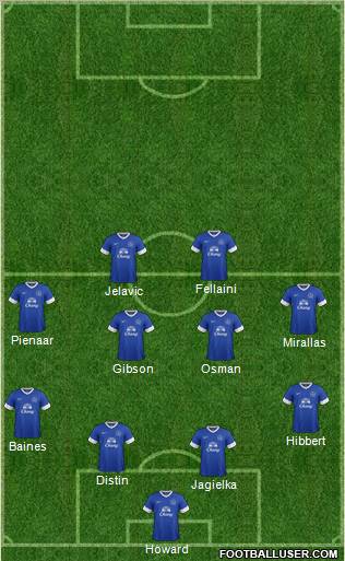 Everton Formation 2012