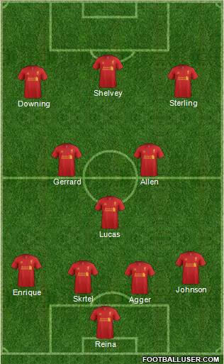 Liverpool Formation 2012