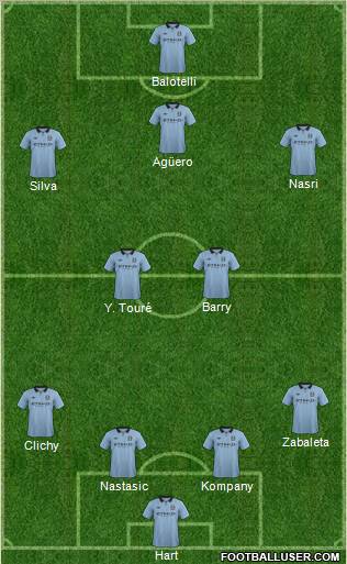 Manchester City Formation 2012