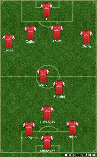 Arsenal Formation 2012