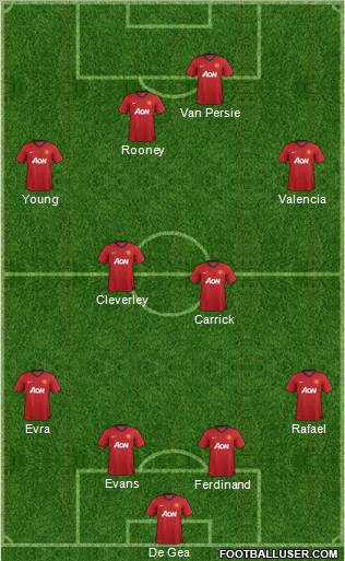 Manchester United Formation 2012
