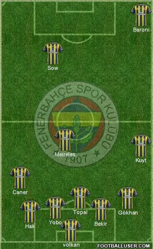 Fenerbahçe SK Formation 2012