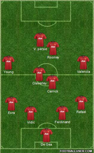 Manchester United Formation 2012