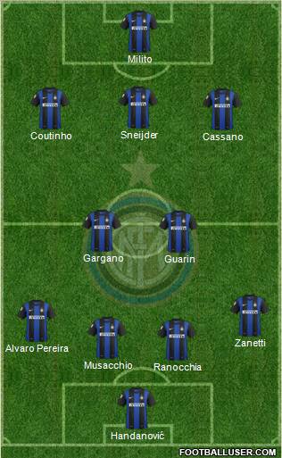 F.C. Internazionale Formation 2012
