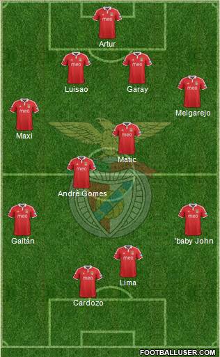 Sport Lisboa e Benfica - SAD Formation 2012