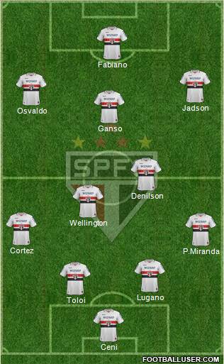 São Paulo FC Formation 2012
