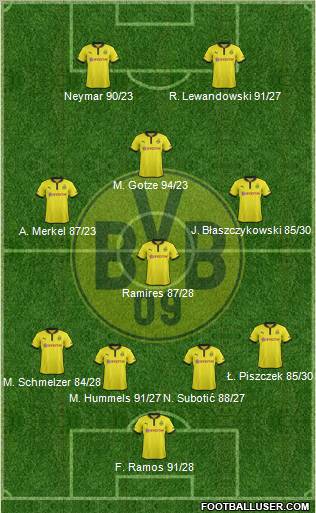 Borussia Dortmund Formation 2012