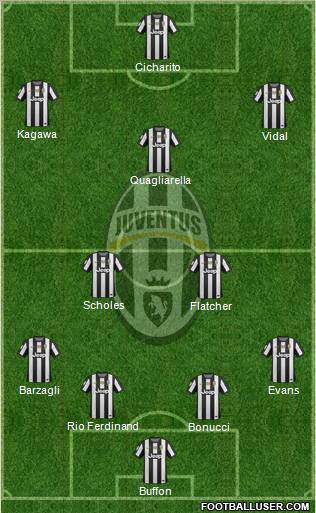 Juventus Formation 2012