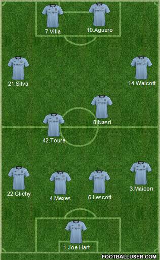 Manchester City Formation 2012