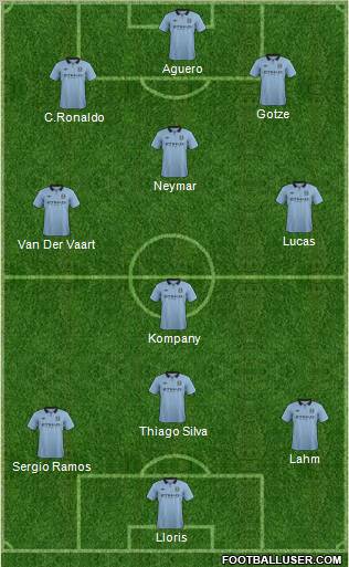 Manchester City Formation 2012