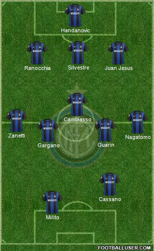 F.C. Internazionale Formation 2012