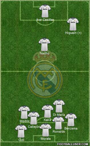 Real Madrid C.F. Formation 2012