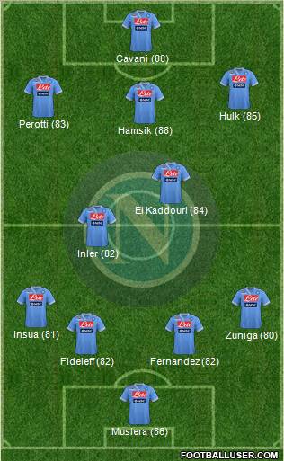 Napoli Formation 2012