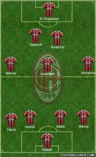 A.C. Milan Formation 2012