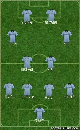 Manchester City Formation 2012