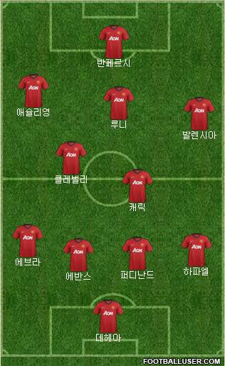 Manchester United Formation 2012