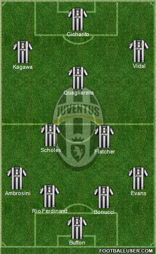 Juventus Formation 2012