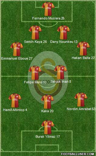 Galatasaray SK Formation 2012