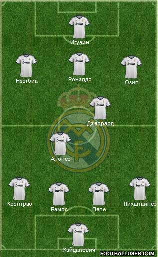 Real Madrid C.F. Formation 2012
