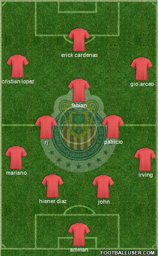 Club Guadalajara Formation 2012