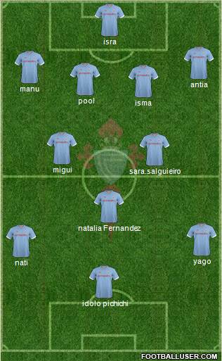 R.C. Celta S.A.D. Formation 2012