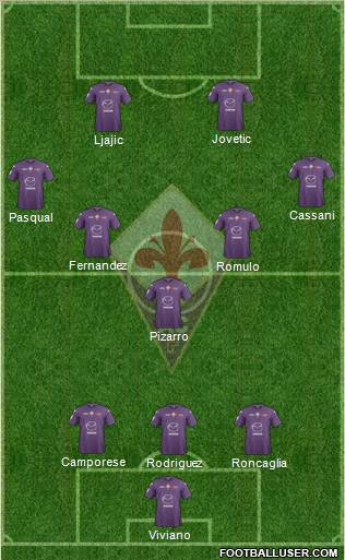 Fiorentina Formation 2012