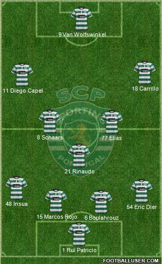Sporting Clube de Portugal - SAD Formation 2012