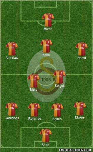 Galatasaray SK Formation 2012