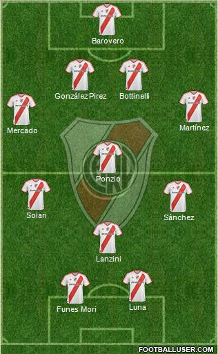 River Plate Formation 2012