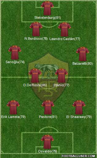 AS Roma Formation 2012