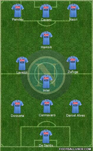 Napoli Formation 2012
