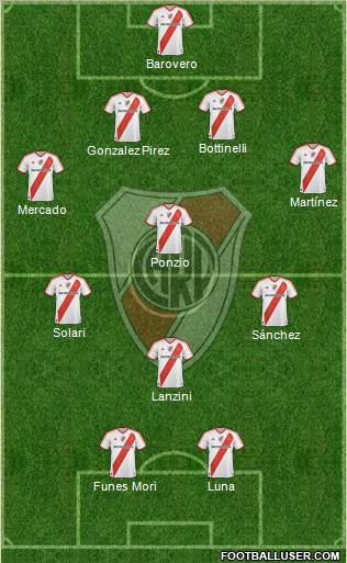 River Plate Formation 2012