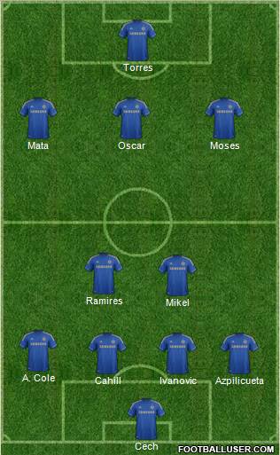 Chelsea Formation 2012