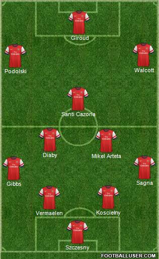Arsenal Formation 2012